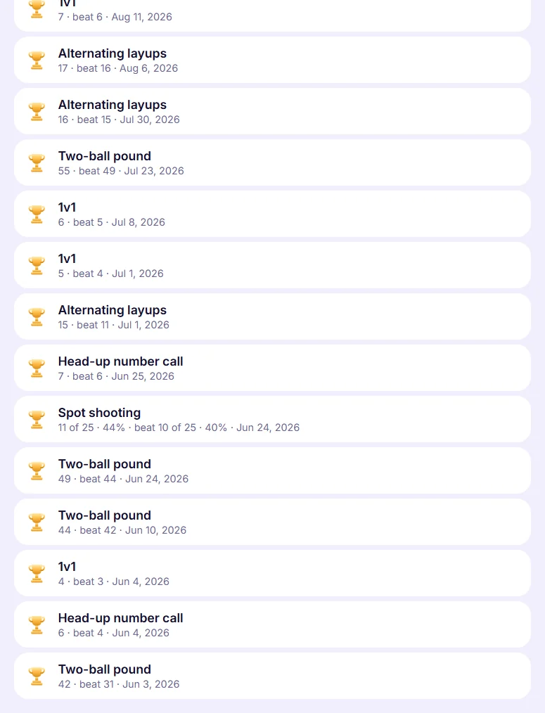A list of earned trophies: drill name, the score, the score it beat, and the date.